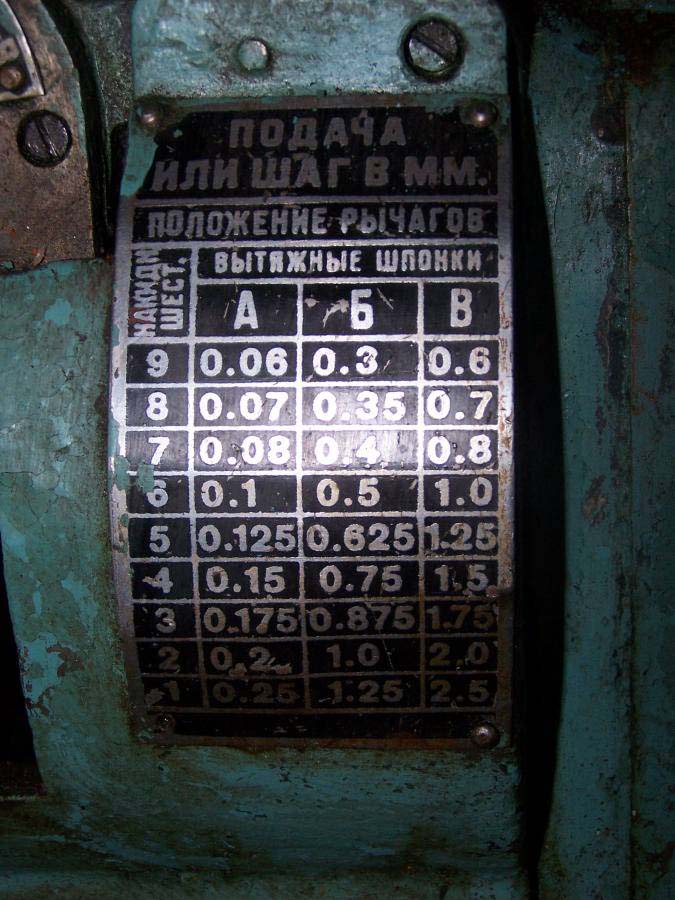 Таблиця різьблення та подач токарного верстата 1613 Д